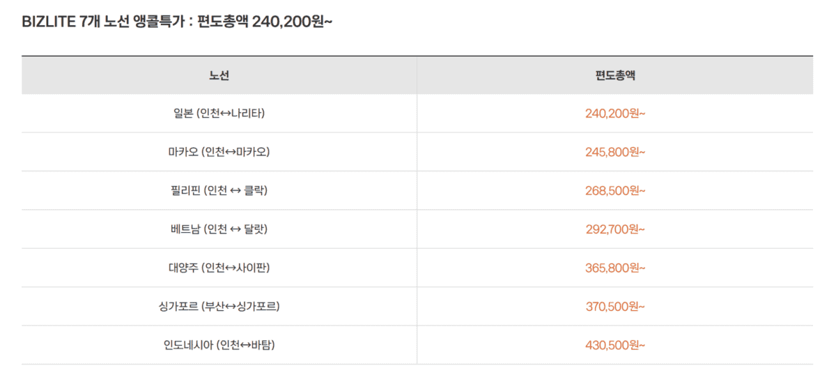 제주항공 앵콜 특가 프로모션으로 떠나는 완벽한 여행 기회!