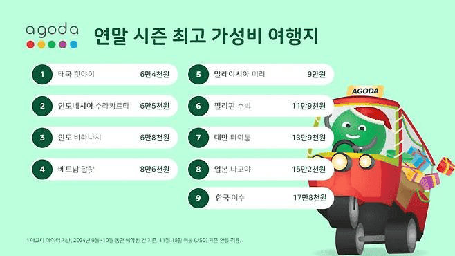아고다가 뽑은 가성비 최고의 아시아 여행지 TOP 9