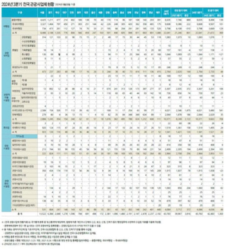“43,783개 관광업체의 비밀! 국내여행업의 놀라운 성장 배경은?”